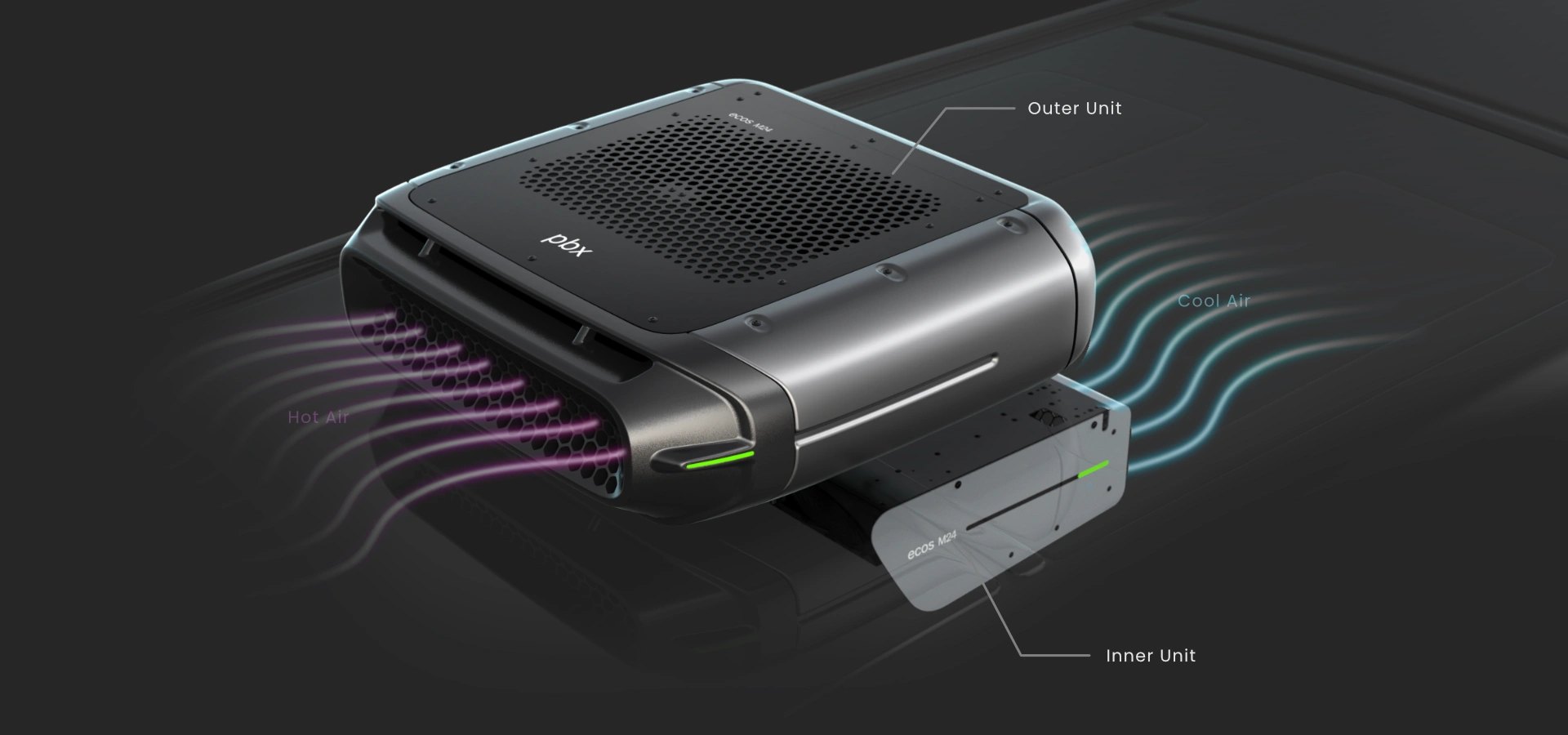 Ecos by PBX Units Technology Ecos by PBX Units Technology_Design by Werkemotion